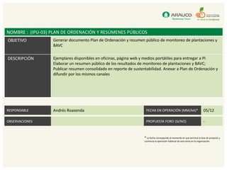 NOMBRE : (IPU-03) PLAN DE ORDENACIÓN Y RESÚMENES PÚBLICOS
OBJETIVO          Generar documento Plan de Ordenación y resumen público de monitoreo de plantaciones y
                  BAVC

DESCRIPCIÓN       Ejemplares disponibles en oficinas, página web y medios portátiles para entregar a PI
                  Elaborar un resumen público de los resultados de monitoreo de plantaciones y BAVC;
                  Publicar resumen consolidado en reporte de sustentabilidad. Anexar a Plan de Ordenación y
                  difundir por los mismos canales




RESPONSABLE       Andrés Roasenda                                   FECHA EN OPERACIÓN (MM/AA)*                            05/12

OBSERVACIONES                                                       PROPUESTA FORO (SI/NO)                                 -


                                                                   * La fecha corresponde al momento en que termina la fase de proyecto y
                                                                   comienza la operación habitual de este tema en la organización.
 