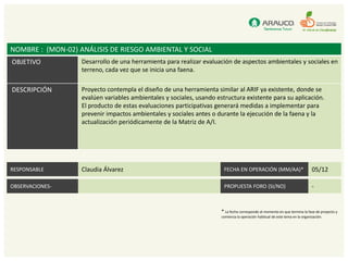 NOMBRE : (MON-02) ANÁLISIS DE RIESGO AMBIENTAL Y SOCIAL
OBJETIVO           Desarrollo de una herramienta para realizar evaluación de aspectos ambientales y sociales en
                   terreno, cada vez que se inicia una faena.

DESCRIPCIÓN        Proyecto contempla el diseño de una herramienta similar al ARIF ya existente, donde se
                   evalúen variables ambientales y sociales, usando estructura existente para su aplicación.
                   El producto de estas evaluaciones participativas generará medidas a implementar para
                   prevenir impactos ambientales y sociales antes o durante la ejecución de la faena y la
                   actualización periódicamente de la Matriz de A/I.




RESPONSABLE        Claudia Álvarez                                     FECHA EN OPERACIÓN (MM/AA)*                            05/12

OBSERVACIONES-                                                         PROPUESTA FORO (SI/NO)                                 -


                                                                      * La fecha corresponde al momento en que termina la fase de proyecto y
                                                                      comienza la operación habitual de este tema en la organización.
 