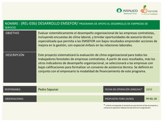 NOMBRE : (REL-03b) DESARROLLO EMSEFOR/ PROGRAMA DE APOYO AL DESARROLLO DE EMPRESAS DE
SERVICIO
OBJETIVO           Evaluar sistemáticamente el desempeño organizacional de las empresas contratistas,
                   incluyendo encuestas de clima laboral, y brindar oportunidades de asesoría técnica
                   especializada que permita a las EMSEFOR con bajos resultados emprender acciones de
                   mejora en la gestión, con especial énfasis en las relaciones laborales.

DESCRIPCIÓN        Este proyecto sistematizará la evaluación de clima organizacional para todos los
                   trabajadores forestales de empresas contratistas. A partir de esos resultados, más los
                   otros indicadores de desempeño organizacional, se seleccionará a las empresas con
                   bajas calificaciones para formalizar un convenio de asistencia técnica. Se definirá en
                   conjunto con el empresario la modalidad de financiamiento de este programa.




RESPONSABLE        Pedro Sapunar                                    FECHA EN OPERACIÓN (MM/AA)*                            12/12


OBSERVACIONES                                                       PROPUESTA FORO (SI/NO)                                 PR REL 09

                                                                   * La fecha corresponde al momento en que termina la fase de proyecto y
                                                                   comienza la operación habitual de este tema en la organización.
 