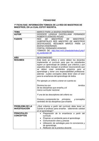 FICHAS RAE

1ª FICHA RAE: INFORMACIÓN TOMADA DE LA RED DE MAESTROS DE
MAESTROS, EN LA CUAL ESTOY INSCRITA.

TEMA               MARCO PARA LA BUENA ENSEÑANZA
AUTOR              DOCENTE LENGUA CASTELLANA FERNANDO
                   ROBERTO DONOSO ROJAS
FUENTE             RED     DE     MAESTROS     DE     MAESTROS,
                   SUBPORTALES RED MAESTRO DE MAESTROS
                   DESTACADOS, RESUMEN MARCO PARA LA
                   BUENA ENSEÑANZA;
                   PORTAL FERNANDO DONOSO
                   TOMADO DE: http://ww.rmm.cl/website/index2.php?
                   id_contenido=36

AÑO                DESCONOCIDO
RESUMEN            Este texto se refiera a como deben los docentes
                   implementar el currículo para que los estudiantes
                   logren un aprendizaje de calidad, que criterios y que
                   aspectos debe manejar el profesor reconociendo que
                   se deben crear ambientes propicios para el
                   aprendizaje y tener una responsabilidad profesional,
                   además cuales conceptos debe tener claro el tutor
                   para la enseñanza del aprendizaje de todos.

                   Por ejemplo un criterio a tener en cuenta es:

                   Domina los con                                   tenidos
                   de las disciplinas que enseña y el
                   marco curricular nacional.

                   Y una de las descriptores del criterio es:

                   Conoce y comprende los principios            y conceptos
                   centrales de las disciplinas que enseña

PROBLEMA DE LA     ¿Qué criterios a partir del currículo debe tener en
INVESTIGACIÓN      cuenta el profesor para enseñar, obteniendo calidad
                   en el aprendizaje?
PRINCIPALES           • Preparación de la enseñanza a partir del
CONCEPTOS                 currículo.
                      • Propiciar un ambiente para el aprendizaje
                      • Comunicación clara y precisa
                      • Utilización de estrategia para la convivencia y
                          de aprendizaje.
                      • Reflexión de la práctica docente
 
