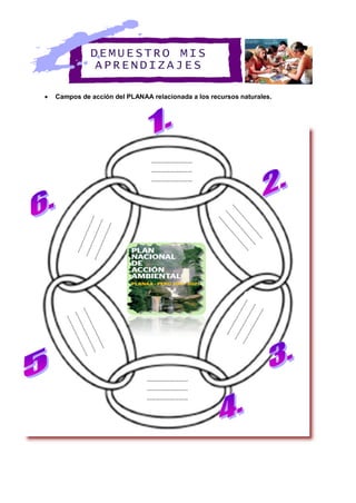  Campos de acción del PLANAA relacionada a los recursos naturales.
………………………
………………………
………………………
………………………
………………………
………………………
………………………
………………………
DEMUE STRO MIS
APREN DIZA JES
 