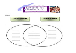 COMPARA
DEMUE STRO MIS
APREN DIZA JES
………………………………………………
………………………………………………
………………………………………………
………………………………………………
…..…………………………………………
………………………………………..……
………………………………………………
……………………………..………………
………………………………………………
…………………..…………………………
………………………………………………
………..……………………………………
……………………………………………..
…………………………………
…………………………………
…………………………………
…………………………………
…………………………………
……………………..…………
…………………………………
…………………………………
………………………………
………………………………
………………………………
………………………………
………………………………
………………………………
…..…………………………
………………………………
SILVICULTURA AGRICULTURA
……………………………………………
……………………………………………
…………………………………………
……………………………………………
……………………………………………
…………………………………………
……………………………………………
………………………
………………………………
………………………………
………………………………
………………………………
………………………………
………………………………
………………………………
………………………………
……
………………………………
………………………………
……
………………………………
………………………………
………………………………
………………………………
………………………………
………………………………
………………………………
………………………………
……
………………………………
………………………………
……
 