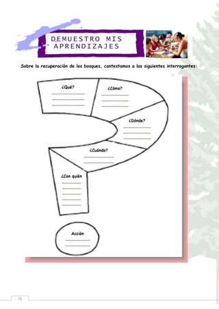 76
Sobre la recuperación de los bosques, contestamos a las siguientes interrogantes:
DEMUE STRO MIS
APREN DIZA JES
 