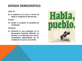 ESTADO DEMOCRÁTICO
¿Qué es?
Es un gobierno en el cual su forma de
dirigir es mediante la democracia.
Función
Su función es competir en igualdad de
condiciones.
Influencia
Su influencia es que participen en la
democracia haciendo defender los
derechos y las decisiones por tomar,
compitiendo dependiendo de las
condiciones en que se encuentren.
 