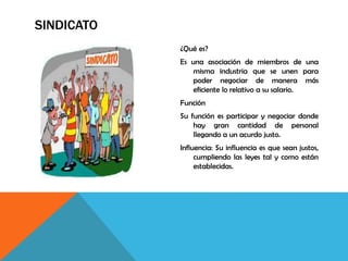 SINDICATO
¿Qué es?
Es una asociación de miembros de una
misma industria que se unen para
poder negociar de manera más
eficiente lo relativo a su salario.
Función
Su función es participar y negociar donde
hay gran cantidad de personal
llegando a un acurdo justo.
Influencia: Su influencia es que sean justos,
cumpliendo las leyes tal y como están
establecidas.
 