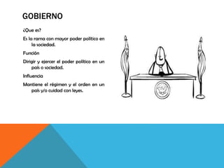 GOBIERNO
¿Que es?
Es la rama con mayor poder político en
la sociedad.
Función
Dirigir y ejercer el poder político en un
país o sociedad.
Influencia
Mantiene el régimen y el orden en un
país y/o cuidad con leyes.
 