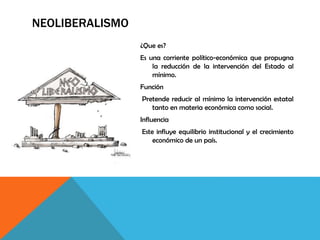 NEOLIBERALISMO
¿Que es?
Es una corriente político-económica que propugna
la reducción de la intervención del Estado al
mínimo.
Función
Pretende reducir al mínimo la intervención estatal
tanto en materia económica como social.
Influencia
Este influye equilibrio institucional y el crecimiento
económico de un país.
 