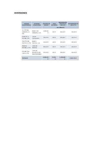 INVERSIONES
 