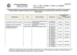 ESTADO DE PERNAMBUCO
TRIBUNAL DE CONTAS
CORREGEDORIA-GERAL
Anexo ao Ofício TC/CORG nº 01/2014, de 23/05/2014
07/10LISTAGEM 2010
23/05/2014
Relação provisória com os nomes dos responsáveis que tiveram suas contas relativas ao exercício de cargos ou
funções públicas julgadas irregulares, por decisão irrecorrível, nos 08 (oito) anos anteriores ao pleito de
05/10/2014.
ORDENADOR (A) CPF ÓRGÃO / ENTIDADE PROCESSO TC
ÚLTIMA DELIBERAÇÃO
MÉRITO
TIPO / Nº
PUBLICAÇÃO
JERÔNIMO ANTÕNIO DE OLIVEIRA 069.199.954-68
PREFEITURA JABOATÃO DOS
GUARARAPES
PC 0420028-7
RO 1001730-6
A 0084/11 03/03/2011
JERÔNIMO DA SILVA ANDRADE 100.561.064-91
CÂMARA SANTA MARIA DA
BOA VISTA
AE 0803776-0 D 1259/08 10/02/2009
JERÔNIMO GADELHA DE
ALBUQUERQUE NETO
025.627.824-53 PREFEITURA ABREU E LIMA PC 9901584-5
RO 0602219-4
PR 1002030-5
A 0164/11 30/04/2011
PC 0301603-1
RO 0900413-0
RO 0900384-8
A 0414/10 07/10/2010
PC 0201560-2
RO 1003900-4
A 0170/11 12/05/2011
PC 0501326-4
RO 1106119-4
A 1194/12 25/08/2012
AE 0605447-0
RO 1005457-1
RO 1005468-6
RO 1005455-8
ED 1104991-1
A 1254/13 05/09/2013
PC 0102005-5
RO 1105832-8
A 1570/13 22/10/2013
LEGENDA: PC= Prestação de Contas; PE= Prestação de Contas Especial; TC= Tomada de Contas; TE= Tomada de Contas Especial; DE=
Denúncia; AE= Auditoria Especial; RO= Recurso Ordinário; RA= Recurso de Agravo; ED= Embargos de Declaração; EI= Embargos Infringentes;
PR= Pedido de Rescisão; RF=Relatório de Gestão Fiscal; D= Decisão; A= Acórdão.
121
 