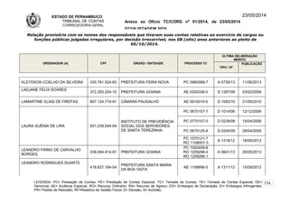 ESTADO DE PERNAMBUCO
TRIBUNAL DE CONTAS
CORREGEDORIA-GERAL
Anexo ao Ofício TC/CORG nº 01/2014, de 23/05/2014
07/10LISTAGEM 2010
23/05/2014
Relação provisória com os nomes dos responsáveis que tiveram suas contas relativas ao exercício de cargos ou
funções públicas julgadas irregulares, por decisão irrecorrível, nos 08 (oito) anos anteriores ao pleito de
05/10/2014.
ORDENADOR (A) CPF ÓRGÃO / ENTIDADE PROCESSO TC
ÚLTIMA DELIBERAÇÃO
MÉRITO
TIPO / Nº
PUBLICAÇÃO
KLEYDSON COELHO DA SILVEIRA 035.781.524-63 PREFEITURA FEIRA NOVA PC 0960088-7 A 0739/13 11/06/2013
LADJANE FÉLIX SOARES
372.293.204-10 PREFEITURA GOIANA AE 0300336-0 D 1287/08 03/02/2008
LAMARTINE ELIAS DE FREITAS 857.124.774-91 CÂMARA PAUDALHO AE 0910010-6 D 1093/10 21/09/2010
LAURA SUÊNIA DE LIRA 831.239.544-04
INSTITUTO DE PREVIDÊNCIA
SOCIAL DOS SERVIDORES
DE SANTA TEREZINHA
PC 0670157-7 D 1014/06 12/12/2006
PC 0770107-0 D 0239/08 15/04/2008
PC 0870125-8 D 0245/09 28/04/2009
PC 1070121-7
RO 1108007-3
A 1318/12 18/09/2012
LEANDRO FIRMO DE CARVALHO
BORGES
039.094.414-91 PREFEITURA GOIANA
PC 1002409-8
RO 1209296-4
RO 1209286-1
A 0641/13 25/05/2013
LEANDRO RODRIGUES DUARTE
418.627.164-04
PREFEITURA SANTA MARIA
DA BOA VISTA
AE 1108896-5 A 1311/12 15/09/2012
LEGENDA: PC= Prestação de Contas; PE= Prestação de Contas Especial; TC= Tomada de Contas; TE= Tomada de Contas Especial; DE=
Denúncia; AE= Auditoria Especial; RO= Recurso Ordinário; RA= Recurso de Agravo; ED= Embargos de Declaração; EI= Embargos Infringentes;
PR= Pedido de Rescisão; RF=Relatório de Gestão Fiscal; D= Decisão; A= Acórdão.
174
 