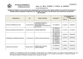 ESTADO DE PERNAMBUCO
TRIBUNAL DE CONTAS
CORREGEDORIA-GERAL
Anexo ao Ofício TC/CORG nº 01/2014, de 23/05/2014
07/10LISTAGEM 2010
23/05/2014
Relação provisória com os nomes dos responsáveis que tiveram suas contas relativas ao exercício de cargos ou
funções públicas julgadas irregulares, por decisão irrecorrível, nos 08 (oito) anos anteriores ao pleito de
05/10/2014.
ORDENADOR (A) CPF ÓRGÃO / ENTIDADE PROCESSO TC
ÚLTIMA DELIBERAÇÃO
MÉRITO
TIPO / Nº
PUBLICAÇÃO
NIVALDO PEREIRA DE LIMA 197.843.924-53
CONVÊNIO PRORURAL /
ASSOCIAÇÃO DOS
MORADORES DE RURÓPOLIS
DE IPOJUCA
TE 1209255-1 A 1230/13 31/08/2013
NIVALDO SANTINO DOS SANTOS 220.681.634-20 CÂMARA BEZERROS
PC 0960038-3
RO 1107141-2
RO 1107143-6
ED 1301354-3
A 1419/13 01/10/2013
NOMERIANO FERREIRA MARTINS 317.859.644-53 PREFEITURA ÁGUAS BELAS
PC 0290100-6
ED 0500713-6
RO 0501049-4
A 0251/09 06/08/2009
PC 0790055-7
ED 1001904-2
A 0192/10 02/06/2010
PC 0690067-7
ED 1004180-1
RO 1102588-8
ED 1301578-3
A 0544/13 09/05/2013
ODACIR ALVES PINTO 684.287.824-15
CÂMARA SÃO JOSÉ DA
COROA GRANDE
PC 0830043-4 D 0765/10 22/09/2010
PC 1030035-1 A 1935/12 04/12/2012
LEGENDA: PC= Prestação de Contas; PE= Prestação de Contas Especial; TC= Tomada de Contas; TE= Tomada de Contas Especial; DE=
Denúncia; AE= Auditoria Especial; RO= Recurso Ordinário; RA= Recurso de Agravo; ED= Embargos de Declaração; EI= Embargos Infringentes;
PR= Pedido de Rescisão; RF=Relatório de Gestão Fiscal; D= Decisão; A= Acórdão.
228
 