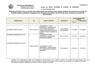 ESTADO DE PERNAMBUCO
TRIBUNAL DE CONTAS
CORREGEDORIA-GERAL
Anexo ao Ofício TC/CORG nº 01/2014, de 23/05/2014
07/10LISTAGEM 2010
23/05/2014
Relação provisória com os nomes dos responsáveis que tiveram suas contas relativas ao exercício de cargos ou
funções públicas julgadas irregulares, por decisão irrecorrível, nos 08 (oito) anos anteriores ao pleito de
05/10/2014.
ORDENADOR (A) CPF ÓRGÃO / ENTIDADE PROCESSO TC
ÚLTIMA DELIBERAÇÃO
MÉRITO
TIPO / Nº
PUBLICAÇÃO
SEVERINO DIAS DA SILVA 587.210.294-15
CONVÊNIO Nº 118/99
PRORURAL / ASSOCIAÇÃO
DOS TRABALHADORES
RURAIS DO ASSENTAMENTO
CAMPO VERDE (NAZARÉ DA
MATA)
PE 0203038-0
PR 0500765-3
A 0103/07 01/03/2007
SEVERINO DIONÍZIO DA SILVA
SEVERINO DIONÍZIO DA SILVA
808.817.184-91
CONVÊNIO Nº 260/01
PRORURAL / SOCIEDADE
INDÍGENA KAMBIWÁ
PE 1107720-7 A 0712/12 24/05/2012
CONVÊNIO Nº 261/01
PRORURAL / SERPLANDES-
PE / SOCIEDADE INDÍGENA
KAMBIWÁ
PE 1205441-0 A 2078/12 27/12/2012
LEGENDA: PC= Prestação de Contas; PE= Prestação de Contas Especial; TC= Tomada de Contas; TE= Tomada de Contas Especial; DE=
Denúncia; AE= Auditoria Especial; RO= Recurso Ordinário; RA= Recurso de Agravo; ED= Embargos de Declaração; EI= Embargos Infringentes;
PR= Pedido de Rescisão; RF=Relatório de Gestão Fiscal; D= Decisão; A= Acórdão.
269
 
