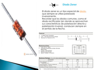 Diodo Zener

El diodo zener es un tipo especial de diodo,
que siempre se utiliza polarizado
inversamente.
Recordar que los diodos comunes, como el
diodo rectificador (en donde se aprovechan
sus características de polarización directa y
polarización inversa), conducen siempre en
el sentido de la flecha.
 