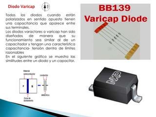 Diodo Varicap

Todos     los   diodos    cuando     están
polarizados en sentido opuesto tienen
una capacitancia que aparece entre
sus terminales.
Los diodos varactores o varicap han sido
diseñados      de     manera     que    su
funcionamiento sea similar al de un
capacitador y tengan una característica
capacitancia- tensión dentro de límites
razonables
En el siguiente gráfico se muestra las
similitudes entre un diodo y un capacitor.
 