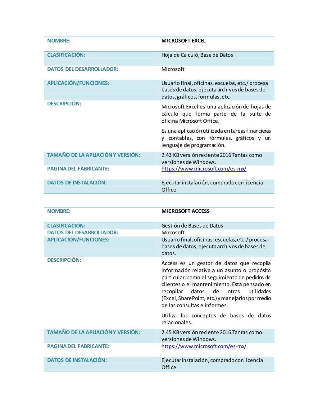 Fichas tecnicas de software