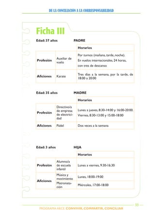 PROGRAMA ARCE. CONVIVIR, COMPARTIR, CONCILIAR
DE LA CONCILIACIÓN A LA CORRESPONSABILIDAD
33
Ficha III
Edad: 37 años PADRE
Edad: 35 años MADRE
Edad: 3 años HIJA
Horarios
Profesión
Auxiliar de
vuelo
Por turnos (mañana, tarde, noche).
En vuelos internacionales, 24 horas,
con tres de descanso
Aficiones Karate
Tres días a la semana, por la tarde, de
18:00 a 20:00
Horarios
Profesión
Directivo/a
de empresa
de electrici-
dad
Lunes a jueves, 8:30-14:00 y 16:00-20:00.
Viernes, 8:30-13:00 y 15:00-18:00
Aficiones Pádel Dos veces a la semana
Horarios
Profesión
Alumno/a
de escuela
infantil
Lunes a viernes, 9:30-16:30
Aficiones
Música y
movimiento
Lunes, 18:00-19:00
Matronata-
ción
Miércoles, 17:00-18:00
 