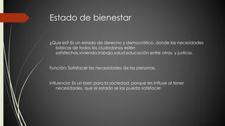 Estado de bienestar 
¿Que es? Es un estado de derecho y democrático, donde las necesidades 
básicas de todos los ciudadanos estén 
satisfechas,vivienda,trabajo,salud,educación entre otras, y justicia. 
Función: Satisfacer las necesidades de las personas. 
Influencia: Es un bien para la sociedad, porque les influye al tener 
necesidades, que el estado se las pueda satisfacer. 
 