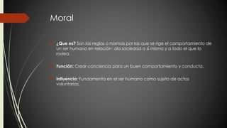 Moral 
 ¿Que es? Son las reglas o normas por las que se rige el comportamiento de 
un ser humano en relación ala sociedad a sí mismo y a todo el que lo 
rodea. 
 Función: Crear conciencia para un buen comportamiento y conducta. 
 Influencia: Fundamenta en el ser humano como sujeto de actos 
voluntarios. 
 