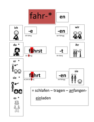 Los verbos - die Verben I