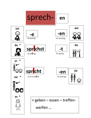 Los verbos - die Verben I