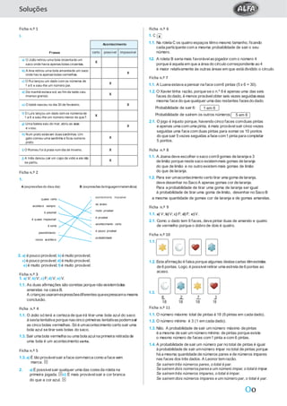 Oo
Ficha n.º 1
1.
Ficha n.º 2
1.
A (expressões do diaa dia) B (expressões dalinguagemmatemática)
Ficha n.º 6
1. C
1.1. Na roleta C os quatro espaços têmo mesmo tamanho, ficando
cada participante com a mesma probabilidade de sair o seu
número.
1.2. A roleta B seria mais favorávelao jogador com o número 4
porque é aquela em que a área do círculo correspondente ao 4
é maior relativamente às outras áreas em que está dividido o círculo.
Ficha n.º 7
1.1. A Luana estava a pensar na face com6 pintas (5 x 6 = 30).
1.2. O Xavier tinha razão, porque se o n.º 6 é apenas uma das seis
faces do dado, é menos provávelobter seis vezes seguidasessa
mesma face do que qualquer uma das restantes facesdo dado.
Probabilidade de sair 6: 1 em 6
Probabilidade de saírem os outros números: 5 em 6
2.1. O jogo é injusto porque, havendo cinco faces comduas pintas
e apenas uma com uma pinta, é mais provável sair cinco vezes
seguidas uma face com duas pintas para somar os 10 pontos
do que sair 5 vezes seguidas a face com1 pinta para completar
5 pontos.
Ficha n.º 8
1.1. A Joana deve escolher o saco com9 gomas de laranja e 3
de limão porque neste saco existemmais gomas de laranja
do que de limão e no outro existem mais gomas de limão
do que de laranja.
1.2. Para ser umacontecimento certo tirar uma goma de laranja,
deve desenhar no Saco A apenas gomas cor de laranja.
Para a probabilidade de tirar uma goma de laranja ser igual
à probabilidade de tirar uma goma de limão, desenhar no Saco B
quase certo •
acontece sempre •
é possível •
é quase impossível •
à sorte •
possibilidade •
nunca acontece •
• acontecimento impossível
• ao acaso
• muito provável
• é provável
• acontecimento certo
• é pouco provável
• probabilidade
a mesma quantidade de gomas cor de laranja e de gomas amarelas.
Ficha n.º 9
1.1. a) V; b)V; c) F; d)F; e)V.
2.1. Como o dado tem 6 faces, deve pintar duas de amarelo e quatro
de vermelho porque o dobro de dois é quatro.
Ficha n.º 10
1.1.
2. a) é pouco provável; b)é muito provável;
c)é pouco provável; d)é muito provável;
e)é muito provável; f)é muito provável.
Ficha n.º 3
1.2. Esta afirmação é falsa porque algumas destascartas têmestrelas
de 6 pontas. Logo, é possível retirar uma estrela de 6 pontas ao
acaso.
1. a) V; b)V; c)F; d)V; e)V.
1.1. As duas afirmações são corretas porque não existembolas
amarelas na caixa B.
A criançasusaramexpressõesdiferentesqueexpressama mesma
conclusão.
Ficha n.º 4
1.1. O João só terá a certeza de que irá tirar uma bola azul do saco
à sexta tentativa porque nascinco primeiras tentativaspodemsair
as cinco bolas vermelhas. Só é umacontecimento certo sair uma
bola azul se tirar seis bolas do saco.
1.3. Sair uma bola vermelha ou uma bola azulna primeira retirada de
uma bola é um acontecimento certo.
Ficha n.º 5
1.3. a) É tão provável sair a face commarca como a face sem
marca. 
2. a)É possívelsair qualquer uma das coresda roleta na
primeira jogada. c) É mais provávelsair a cor branca
do que a cor azul. 
1.3.
6 2 7 3
18 18 18 18
Ficha n.º 11
1.1. O número máximo total de pintas é 18 (6 pintas em cada dado).
1.2. O número mínimo é 3 (1 em cada dado).
1.3. Não. A probabilidade de sair um número máximo depintas
é a mesma de sair um número mínimo de pintas porque existe
o mesmo número de faces com1 pinta e com 6 pintas.
1.4. A probabilidade de sair um número par no total de pintas é igual
à probabilidade de sair umnúmero ímpar no total de pintas porque
há a mesma quantidade de números pares e de números ímpares
nas faces dos três dados. A Leonor temrazão.
Se saírem três números pares, o total é par.
Se saírem dois númerosparese um número ímpar, o totalé ímpar.
Se saírem três números ímpares, o total éímpar.
Se saírem dois números ímpares e um número par, o total é par.
Frases
Acontecimento
certo possível impossível
a) O João retirou uma bola cinzentade um
saco onde havia apenas bolas cinzentas.
X
b) A Ana retirou uma bola amarelade um saco
onde hav ia apenas bolas vermelhas.
X
c) O Rui lançou um dado com os números de
1 a 6 e saiu-lhe um número par.
X
d) De manhã estava sol; ao fim da tarde caiu
imenso granizo.
X
e) O bebé nasceu no dia 30 de fevereiro. X
f) O Luís lançou um dado com os números de
1 a 6 e saiu-lhe um número menor do que7.
X
g) Uma baleia saiu do mar, abriu as asas
e v oou.
X
h) Num prato estavam duas sardinhas. Um
gato comeu uma sardinha e ficou outrano
prato.
X
i) O Romeu f oi à praia num dia de inverno. X
j) A Inês deixou cair um copo de vidro e ele não
se partiu.
X
 