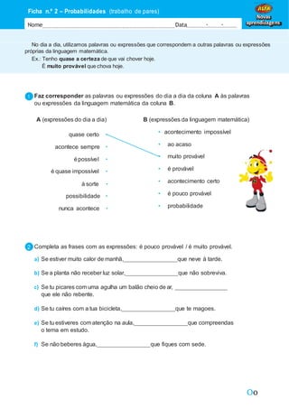 Oo
No dia a dia, utilizamos palavras ou expressões que correspondem a outras palavras ou expressões
próprias da linguagem matemática.
Ex.: Tenho quase a certeza de que vai chover hoje.
É muito provável que chova hoje.
Ficha n.º 2 – Probabilidades (trabalho de pares)
Nome Data - -
Novas
aprendizagens
Faz corresponder as palavras ou expressões do dia a dia da coluna A às palavras
ou expressões da linguagem matemática da coluna B.
A (expressões do dia a dia) B (expressões da linguagem matemática)
quase certo •
acontece sempre •
épossível •
é quase impossível •
à sorte •
possibilidade •
nunca acontece •
• acontecimento impossível
• ao acaso
• muito provável
• é provável
• acontecimento certo
• é pouco provável
• probabilidade
Completa as frases com as expressões: é pouco provável / é muito provável.
a) Se estiver muito calor de manhã, que neve à tarde.
b) Se a planta não receber luz solar, que não sobreviva.
c) Se tu picares com uma agulha um balão cheio de ar,
que ele não rebente.
d) Se tu caíres com a tua bicicleta, que te magoes.
e) Se tu estiveres com atenção na aula, que compreendas
o tema em estudo.
f) Se não beberes água, que fiques com sede.
 