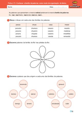 Oo
As palavras que apresentam o mesmo radical pertencem à mesma família de palavras.
Ex.: mar, marinheiro, maremoto; maresia, maré...
Ficha n.º2–Conhecer afamília depalavras como modo de organização do léxico.
Nome Data - -
Novas
aprendizagens
Risca o intruso em cada uma das famílias de palavras.
pesca chuva casa mexer
pescador chuvisco casaco mexido
pescaria chuveiro casario madeixa
peixaria chupeta caseiro mexelhão
pescado chuvoso casota remexido
Escreve palavras da família de flor nas pétalas da flor.
Escreve a palavra que deu origem a cada uma das famílias de palavras.
terremoto girassol
terreno aterrar solstício solário
terraço terreiro ensolarado solar
 
