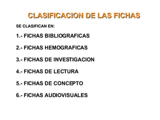 CLASIFICACION DE LAS FICHAS SE CLASIFICAN EN: 1.- FICHAS BIBLIOGRAFICAS 2.- FICHAS HEMOGRAFICAS 3.- FICHAS DE INVESTIGACION 4.- FICHAS DE LECTURA 5.- FICHAS DE CONCEPTO 6.- FICHAS AUDIOVISUALES 