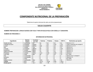 ESCUELA DE TURISMO
Técnicos en Gastronomía
Sub módulo de Nutrición y Dietética
PRODUCTO
TERCER MOMENTO
COMPONENTE NUTRICIONAL DE LA PREPARACIÓN
Determinar el aporte nutricional de cada una de las preparaciones:
SALSA CALIENTE
NOMBRE PREPARACION: LENGUA SUDADA CON YUCA Y PAPA EN SALSA ROJA CON CEBOLLA Y ZANAHORIA
NUMERO DE PORCIONES: 8
INFORMACION NUTRICIONAL
Ingrediente
Medida
Casera
Cantidad
(g o ml)
Calorías Proteína Grasas CHO´S Nutrientes que aporta
Aceite de oliva 1.cucharada 5cc 44 0.0 5.0 0.0 Vitamina A, D, E
Cebolla de huevo 2.unidades 200Grs 74 2.8 0.20 15.4 Todas la vitaminas del complejo B
Laurel 2.unidades 200Grs 432 8.4 2.4 94.2 Vitamina A, C, E, K
Ajo 1.unidad 7Grs 27 0.3 0.6 0.3 Vitamina A,C
Tomate 2.unidades 280Grs 54 2.4 0.4 10.8 Vitamina A, K
Zanahoria 1.unidad 86Grs 31 0.6 0.1 7.2 Vitamina A, E
Salsa de tomate 4.cucharaditas 48Grs 16 0.8 0.0 3.6 Vitamina A, C
Pimentón 1.unidad 50Grs 12.5 0.45 0.25 2.6 Vitamina C
Vino tinto 1.copa 96cc 65 0.2 0.0 1.5 NO TIENE
Sal 1.cucharadita 0 0 0 0 0 Vitamina A,E,K, complejo B
pimienta 1.cucharadita 0 0 0 0 0 Vitamina E, K
Agua ¼ taza 0 0 0 0 0 NO TIENE
Azucar morena 1.cucharadita 5Grs 18.8 0.0 0.0 4.8 Vitamina A
TOTAL 18.25 977 791.5 15.95 8.95 140.4
Divido por 8 18.25 122.1 98.9 1.99 1.11 17.55
104
 