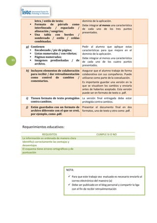 letra / estilo de texto;             dominio de la aplicación.
             Formato de párrafo como              Debe integrar al menos una característica
              interlineado / espaciado /           de cada uno de los tres puntos
              alineación / sangrías;               presentados.
             Una tabla con bordes /
              sombreado / estilo / celdas
              combinadas.
       g) Contienen                                Pedir al alumno que aplique estas
          Encabezado / pie de página;             características para que mejore en el
          Listas numeradas / con viñetas;         dominio de la aplicación.
          Páginas numeradas;                      Debe integrar al menos una característica
11        Imágenes prediseñadas / de              de cada uno de los cuatro puntos
            archivo.
                                                   presentados.
       h) Incluyen elementos de colaboración       Asegurar que el alumno trabaje de forma
          para recibir / dar retroalimentación     colaborativa con sus compañeros. Puede
          como control de cambios /                utilizarse como parte de la coevaluación.
          comentarios.                             Es importante guardar una versión en la
                                                   que se visualicen los cambios y enviarla
                                                   antes de haberlos aceptado. Esta versión
                                                   puede ser en formato de texto o .pdf.
       i) Tienen formato de texto protegidos La versión final entregada debe estar
          contra cambios.                    protegida contra cambios.
       j) Están guardados con un formato de Presentar el documento final en dos
          archivo diferente con el que se creó, formatos, uno de texto y otro como .pdf.
          por ejemplo, como .pdf.



     Requerimientos educativos:
                      REQUISITOS                               CUMPLE SI O NO
     La información es ordenada de manera clara
     Identificó correctamente las ventajas y
     desventajas
     El esquema tiene errores ortográficos y de
     puntuación




                                       NOTA:

                                         Para que este trabajo sea evaluado es necesario enviarlo al
                                          correo electrónico del maestro (a)
                                         Debe ser publicado en el blog personal y compartir la liga
                                          con el fin de recibir retroalimentación
 