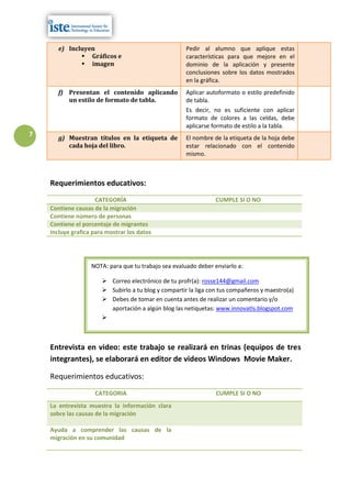 e) Incluyen                                    Pedir al alumno que aplique estas
               Gráficos e                            características para que mejore en el
               imagen                                dominio de la aplicación y presente
                                                      conclusiones sobre los datos mostrados
                                                      en la gráfica.
       f) Presentan el contenido aplicando            Aplicar autoformato o estilo predefinido
          un estilo de formato de tabla.              de tabla.
                                                      Es decir, no es suficiente con aplicar
                                                      formato de colores a las celdas, debe
                                                      aplicarse formato de estilo a la tabla.
7
       g) Muestran títulos en la etiqueta de          El nombre de la etiqueta de la hoja debe
          cada hoja del libro.                        estar relacionado con el contenido
                                                      mismo.



    Requerimientos educativos:
                     CATEGORÍA                                   CUMPLE SI O NO
    Contiene causas de la migración
    Contiene número de personas
    Contiene el porcentaje de migrantes
    Incluye grafica para mostrar los datos




                   NOTA: para que tu trabajo sea evaluado deber enviarlo a:

                        Correo electrónico de tu profr(a): rosse144@gmail.com
                        Subirlo a tu blog y compartir la liga con tus compañeros y maestro(a)
                        Debes de tomar en cuenta antes de realizar un comentario y/o
                         aportación a algún blog las netiquetas: www.innovatls.blogspot.com
                       



    Entrevista en video: este trabajo se realizará en trinas (equipos de tres
    integrantes), se elaborará en editor de videos Windows Movie Maker.

    Requerimientos educativos:
                    CATEGORIA                                    CUMPLE SI O NO
    La entrevista muestra la información clara
    sobre las causas de la migración

    Ayuda a comprender las causas de la
    migración en su comunidad
 