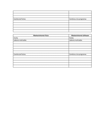 Cambiode Partes Cambiosa los programas
Mantenimiento Físico Mantenimiento Software
Fecha Fecha
Laboresrealizadas Laboresrealizadas
Cambiode Partes Cambiosa losprogramas
 