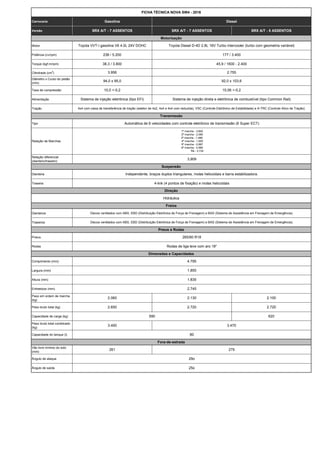 Carroceria
Versão
Motor
Potência (cv/rpm)
Torque (kgf.m/rpm)
Cilindrada (cm3
)
Diâmetro x Curso do pistão
(mm)
Taxa de com...