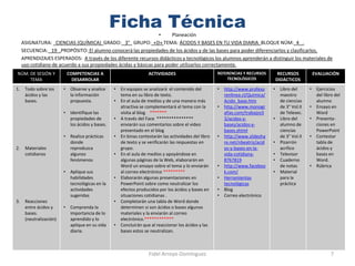 Ficha Técnica
                                                                   •    Planeación
     ASIGNATURA: CIENCIAS (QUÍMICA) GRADO: 3° GRUPO: «D» TEMA: ÁCIDOS Y BASES EN TU VIDA DIARIA BLOQUE NÚM: 4 .
     SECUENCIA: 19 .PROPÓSITO: El alumno conocerá las propiedades de los ácidos y de las bases para poder diferenciarlos y clasificarlos.
     APRENDIZAJES ESPERADOS: A través de los diferente recursos didácticos y tecnológicos los alumnos aprenderán a distinguir los materiales de
     uso cotidiano de acuerdo a sus propiedades ácidas y básicas para poder utilizarlos correctamente.
NÚM. DE SESIÓN Y             COMPETENCIAS A                           ACTIVIDADES                        REFERENCIAS Y RECURSOS          RECURSOS           EVALUACIÓN
     TEMA                      DESARROLAR                                                                    TECNOLÓGICOS               DIDÁCTICOS
1.    Todo sobre los     •    Observe y analice     •   En equipos se analizará el contenido del         •   http://www.profeso     •    Libro del      •    Ejercicios
      ácidos y las            la información            tema en su libro de texto.                           renlinea.cl/Quimica/        maestro             del libro del
      bases.                  propuesta.            •   En el aula de medios y de una manera más             Acido_base.htm              de ciencias         alumno
                                                        atractiva se complementará el tema con la        •   http://www.monogr           de 3° Vol.II   •    Ensayo en
                         •    Identifique las           visita al blog *******                               afias.com/trabajos3         de Telesec.         Word
                              propiedades de        •   A través del Face ***************                    3/acidos-y-            •    Libro del      •    Presenta-
                              los ácidos y bases.       enviarán sus comentarios sobre el video              bases/acidos-y-             alumno de           ciones en
                                                        presentado en el blog                                bases.shtml                 ciencias            PowerPoint
                         •    Realice prácticas     •   En binas contestarán las actividades del libro   •   http://www.slidesha         de 3° Vol.II   •    Contestar
                              donde                     de texto y se verificarán las respuestas en          re.net/nbeatriz/acid   •    Pizarrón            tabla de
2.    Materiales              reproduzca                grupo.                                               os-y-bases-en-la-           acrílico            ácidos y
      cotidianos              algunos               •   En el aula de medios y apoyándose en                 vida-cotidiana-        •    Televisor           bases en
                              fenómenos                 algunas páginas de la Web, elaborarán en             8767819                •    Cuaderno            Word.
                                                        Word un ensayo sobre el tema y lo enviarán       •   http://www.faceboo          de notas       •    Rúbrica
                         •    Aplique sus               al correo electrónico *********                      k.com/                 •    Material
                              habilidades           •   Elaborarán algunas presentaciones en             •   Herramientas                para la
                              tecnológicas en la        PowerPoint sobre como neutralizar los                tecnológicas                práctica
                              actividades               efectos producidos por los ácidos y bases en     •   Blog
                              sugeridas                 situaciones cotidianas .                         •   Correo electrónico
3.    Reacciones                                    •   Completarán una tabla de Word donde
      entre ácidos y     •    Comprenda la              determinen si son ácidos o bases algunos
      bases.                  importancia de lo         materiales y la enviarán al correo
      (neutralización)        aprendido y lo            electrónico.************
                              aplique en su vida    •   Concluirán que al reaccionar los ácidos y las
                              diaria.                   bases estos se neutralizan.



                                                                      Fidel Arroyo Domínguez                                                                        7
 