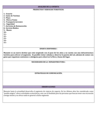 ANALISIS DE LA OFERTA
PRODUCTOS Y SERVICIOS TURISTICOS:
1.- Acuario
2.- Guías de Turistas
3.- Playa
4.- Flora y Fauna
5.- Transporte terrestre
6.- Seguridad
7.- Servicios de Restauración
8.- Servicio Medico
9.- Museo
10.-
11.-
12.-
13.-
14.-
15.-
OFERTA DISPONIBLE :
Mazunte es un nuevo destino que está surgiendo con el paso de los años y no cuenta con una infraestructura
turística para ofrecer al segmento. Es posible rentar cabañas y observar la puesta del sol, además de contar con
guías que organizan caminatas o cabalgatas para observar la flora y fauna del lugar.
NECESIDADES DE LA INFRAESTRUCTURA :
ESTRATEGIAS DE COMUNICACIÓN:
OBSERVACIONES
Mazunte hasta la actualidad desarrolla el segmento de viajeras de negocio, En los últimos años fue considerado como
“pueblo mágico” ofrece actividades ecoturísticas, esto con la finalidad para las personas que buscan tener una recreación
consigo mismo y no ofrece nada en general a dicho segmento
 