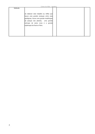 Como na Vida – desafio1
    Reflexão



               Ao elaborar este trabalho eu reflito que
               hpuve uma grande evoluçao entre eras
               geológicas, houve uma grande modificaçao
               da posiçao dos planeta,         uma grande
               extinçao   de   seres   vivos   e   a   grande
               exploraçao da fauna e flora.




2
 