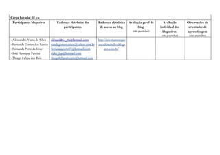 Carga horária: 40 h/a
 Participantes blogueiros         Endereço eletrônico dos       Endereço eletrônico    Avaliação geral do     Avaliação       Observações do
                                      participantes              de acesso ao blog           blog           individual dos     orientador de
                                                                                          (não preencher)     blogueiros      aprendizagem
                                                                                                            (não preencher)    (não preencher)
- Alessandro Viana da Silva   alessandro-_bh@hotmail.com        http://novorumosegur
- Fernanda Gomes dos Santos   nandagomessantos@yahoo.com.br     ancadotrabalho.blogs
- Fernanda Porto da Cruz      fernandaporto07@hotmail.com            pot.com.br/
- José Henrique Pereira       ricks_jhp@hotmail.com
- Thiago Felipe dos Reis      thiagofelipedosreis@hotmail.com
 