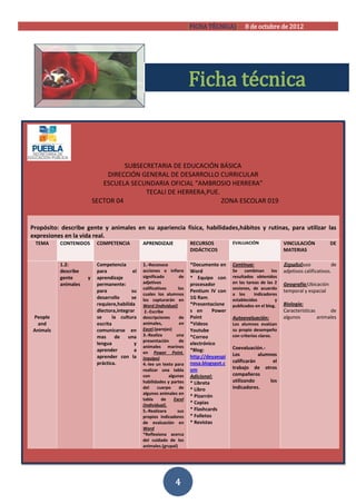 [FICHA TÉCNICA)] 8 de octubre de 2012




                                                                        Ficha técnica


                                   SUBSECRETARIA DE EDUCACIÓN BÁSICA
                             DIRECCIÓN GENERAL DE DESARROLLO CURRICULAR
                            ESCUELA SECUNDARIA OFICIAL “AMBROSIO HERRERA”
                                         TECALI DE HERRERA,PUE.
                         SECTOR 04                              ZONA ESCOLAR 019


Propósito: describe gente y animales en su apariencia física, habilidades,hábitos y rutinas, para utilizar las
expresiones en la vida real.
 TEMA     CONTENIDOS      COMPETENCIA          APRENDIZAJE              RECURSOS           EVALUACIÓN               VINCULACIÓN           DE
                                                                        DIDÁCTICOS                                  MATERIAS

          1.2:            Competencia          1.-Reconoce              *Documento en      Continua:                Español:uso             de
          describe        para            el   acciones e infiere       Word               Se combinan los          adjetivos calificativos.
          gente      y    aprendizaje          significado         de   * Equipo con       resultados obtenidos
          animales        permanente:          adjetivos                procesador         en las tareas de las 2   Geografía:Ubicación
                                               calificativos      los                      sesiones, de acuerdo
                          para            su                            Pentium IV con                              temporal y espacial
                                               cuales los alumnos                          a los      indicadores
                          desarrollo      se   los capturarán en        1G Ram.            establecidos         y
                          requiere,habilida    Word (individual)        *Presentacione     publicados en el blog.   Biología:
                          dlectora,integrar     2.-Escribe              s en       Power                            Características      de
People                    se      la cultura   descripciones       de   Point              Autoevaluación:          algunos         animales
  and                     escrita              animales,           en   *Videos            Los alumnos evalúan
Animals                   comunicarse en       Excel.(parejas)          Youtube            su propio desempeño
                          mas      de   una    3.-Realiza        una    *Correo            con criterios claros.
                                               presentación        de
                          lengua           y                            electrónico
                                               animales marinos                            Coevaluación.-
                          aprender         a   en Power Point.          *Blog:
                          aprender con la                               http://deyaespi    Los         alumnos
                                               (equipo)
                          práctica.                                     nosa.blogspot.c    calificarán       el
                                               4.-lee un texto para
                                               realizar una tabla       om                 trabajo de otros
                                               con           algunas    Adicional:         compañeros
                                               habilidades y partes     * Libreta          utilizando       los
                                               del     cuerpo      de   * Libro            indicadores.
                                               algunos animales en
                                                                        * Pizarrón
                                               tabla      de    Excel
                                               (individual).            * Copias
                                               5.-Realizara       sus   * Flashcards
                                               propios indicadores      * Folletos
                                               de evaluación en         * Revistas
                                               Word
                                               *Reflexiona acerca
                                               del cuidado de los
                                               animales.(grupal)




                                                                4
 