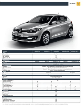 Opciones Expression MT Dynamique MT Dynamique AT Dynamique Pack MT Dynamique Pack AT
Motor
Combustible Gasolina
Cilindrada (cm3) 1997
No. De válvulas 16
Potencia máx. HP 140
Alimentación Inyección Electrónica Multipunto Secuencial
Caja de cambios
Tipo Manual 6V Manual 6V Automática CVT 6V Manual 6V Automática CVT 6V
Dirección
Tipo Asistida. Eléctrica variable
Trenes, suspensiones
Delanteros Geometría - Pseudo McPherson con triángulo inferior y tracción trasera semi rígida.
Suspensión delantera Muelles y amortiguadores hidráulicos telescópicos
Traseros Geometría - Eje semi independiente brazos tirados, eje transversal de torsión.
Suspensión trasera Resortes elicoidales barra estabilizadora
Ruedas
Neumáticos 205/ 60 R16 205/ 55 R17
Llantas 16” 17”
Frenos
Delanteros Discos ventilados, Ø (mm) 280
Traseros Discos, Ø (mm) 260
Capacidades
Depósito de combustible (l) 60
Emisión CO2 (g/km) 188 188 188
Velocidad máxima (km/h) 200 200 200
0 a 100 km/h (s) 9,9 9,9 9,9
1000 m salida parada (s) 31,2 31,2 31,2
Consumo urbano (km/l) 9 9 9,5 9 9,5
Consumo (m/l) 16 16 16,1 16 16,1
Consumo mixto (km/l) 12 12 12,8 12 12,8
Dimensiones
Longitud (mm) 4298
Anchura (mm) 1808
Altura (mm) 1491
Distancia entre ejes (mm) 2643
Pesos
Tara (kg) 1255
P. Máx. autorizado (kg) 1735
Máx. remolcable con freno (kg) 1300
Máx. remolcable sin freno (kg) 650
 