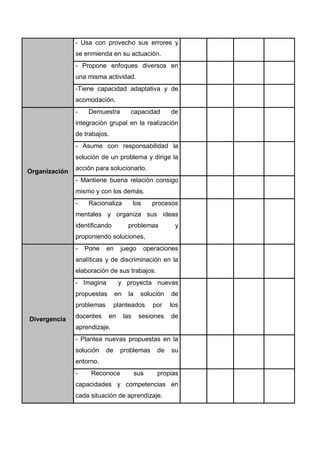 - Usa con provecho sus errores y
se enmienda en su actuación.
- Propone enfoques diversos en
una misma actividad.
-Tiene capacidad adaptativa y de
acomodación.
Organización
- Demuestra capacidad de
integración grupal en la realización
de trabajos.
- Asume con responsabilidad la
solución de un problema y dirige la
acción para solucionarlo.
- Mantiene buena relación consigo
mismo y con los demás.
- Racionaliza los procesos
mentales y organiza sus ideas
identificando problemas y
proponiendo soluciones,
Divergencia
- Pone en juego operaciones
analíticas y de discriminación en la
elaboración de sus trabajos.
- Imagina y proyecta nuevas
propuestas en la solución de
problemas planteados por los
docentes en las sesiones de
aprendizaje.
- Plantea nuevas propuestas en la
solución de problemas de su
entorno.
- Reconoce sus propias
capacidades y competencias en
cada situación de aprendizaje.
 