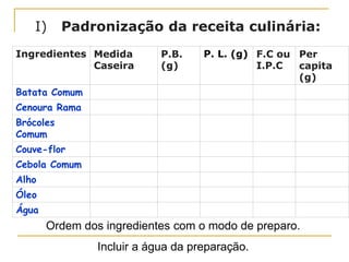 I) Padronização da receita culinária:
Ingredientes Medida
Caseira
P.B.
(g)
P. L. (g) F.C ou
I.P.C
Per
capita
(g)
Batata Comum
Cenoura Rama
Brócoles
Comum
Couve-flor
Cebola Comum
Alho
Óleo
Água
Ordem dos ingredientes com o modo de preparo.
Incluir a água da preparação.
 