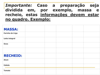 Importante: Caso a preparação seja
dividida em, por exemplo, massa e
recheio, estas informações devem estar
no quadro. Exemplo:
MASSA:
Farinha de trigo
Leite integral
Ovos
RECHEIO:
Atum
Cebola
Tomate
 