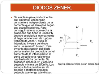  Se emplean para producir entre
sus extremos una tensión
constante e independiente de la
corriente que las atraviesa según
sus especificaciones. Para
conseguir esto se aprovecha la
propiedad que tiene la unión PN
cuando se polariza inversamente
al llegar a la tensión de ruptura
(tensión de Zener), pues, la
intensidad inversa del diodo
sufre un aumento brusco. Para
evitar la destrucción del diodo
por la avalancha producida por el
aumento de la intensidad se le
pone en serie una resistencia
que limita dicha corriente. Se
producen desde 3,3v y con una
potencia mínima de 250mW. Los
encapsulados pueden ser de
plástico o metálico según la
potencia que tenga que disipar.
Curva característica de un diodo Zene
 