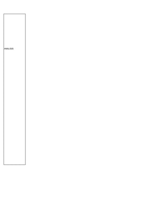 ANALISIS
 