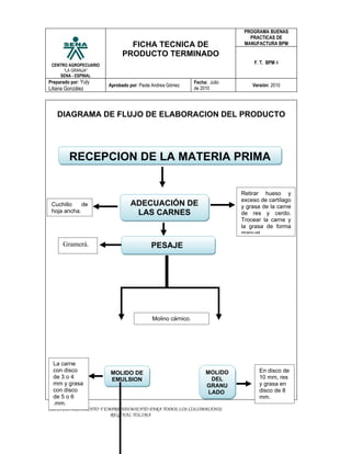 PROGRAMA BUENAS
                                                                              PRACTICAS DE
                               FICHA TECNICA DE                             MANUFACTURA BPM

                             PRODUCTO TERMINADO
 CENTRO AGROPECUARIO
                                                                                F. T. BPM 4
      “LA GRANJA”
    SENA - ESPINAL
Preparado por: Yuly                                         Fecha: Julio
                       Aprobado por: Paola Andrea Gómez                        Versión: 2010
Liliana González                                            de 2010




    DIAGRAMA DE FLUJO DE ELABORACION DEL PRODUCTO




         RECEPCION DE LA MATERIA PRIMA


                                                                           Retirar hueso y
                                                                           exceso de cartílago
 Cuchillo    de                 ADECUACIÓN DE                              y grasa de la carne
 hoja ancha.                     LAS CARNES                                de res y cerdo.
                                                                           Trocear la carne y
                                                                           la grasa de forma
                                                                           manual.

      Gramerá.                            PESAJE




                                          Molino cárnico.




  La carne
  con disco            MOLIDO DE                                 MOLIDO           En disco de
  de 3 o 4             EMULSION                                    DEL            10 mm, res
  mm y grasa                                                     GRANU            y grasa en
  con disco                                                       LADO            disco de 8
  de 5 o 6                                                                        mm.
  .mm.
SENA CONOCIMIENTO Y EMPRENDIMIENTO PARA TODOS LOS COLOMBIANOS
                      REGINAL TOLIMA
 
