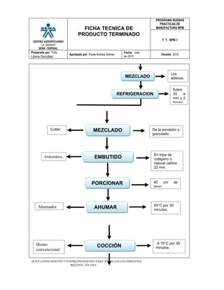 PROGRAMA BUENAS
                                                                                PRACTICAS DE
                                FICHA TECNICA DE                              MANUFACTURA BPM

                              PRODUCTO TERMINADO
 CENTRO AGROPECUARIO
                                                                                 F. T. BPM 5
      “LA GRANJA”
    SENA - ESPINAL
Preparado por: Yuly                                          Fecha: Julio
                        Aprobado por: Paola Andrea Gómez                         Versión: 2010
Liliana González                                             de 2010




                                                                                        Los
                                                              MEZCLADO                  aditivos.


                                                                                         Entre
                                                           REFRIGERACION                 30     a
                                                                                         min y 2
                                                                                         horas.




              Cutter.                   MEZCLADO                            De la emulsión y
                                                                            granulado.




                                                                            En tripa de
         Embutidora.                     EMBUTIDO                           colágeno o
                                                                            natural calibre
                                                                            22 mm.



                                       PORCIONAR                            40 cm         de
                                                                            largo.




    Ahumador.                                                               55°C por 30
                                         AHUMAR                             minutos.




   Horno                                                                      A 75°C por 30
                                           COCCIÓN                            minutos.
   convencional.

SENA CONOCIMIENTO Y EMPRENDIMIENTO PARA TODOS LOS COLOMBIANOS
                      REGINAL TOLIMA
 