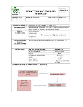 Centro
Agropecuario
FICHA TECNICA DE PRODUCTO
TERMINADO
PROGRAMA DE
COMERCIALIZACION
DE ALIMENTOS
Preparado por: Martha
Alejandra Ospino Borja
Aprobado por: Georgina López Fecha: Junio de 2013 Versión : 2013
REQUISITOS MINIMOS
Y NORMATIVIDAD
Resolución 1804 de 1989 Art. 4 ( Anexo 455)
Norma Técnica Colombiana NTC 1239 Establece los requisitos que
deben cumplir los helados y las mezclas de helado.
TIPO DE
CONSERVACION
Medio ambiente
Refrigeración
Congelación
Temperatura de – 18 grados centígrados
CONSIDERACIONES
PARA EL
ALMACENAMIENTO
Tener en cuenta la temperatura constante de congelación 18◦
FORMULACION MATERIA PRIMA /INSUMO PORCENTAJE
Leche cruda fresca Base de calculo
Azúcar 20%
Carboximetil celulosa CMC 0.5-0.8%
Fécula 1-2%
Grasa vegetal 5.7%
Yema de huevo 1 yema por cada litro
de leche
DIAGRAMA DE FLUJO DE ELABORACION DEL PRODUCTO
Tram: Buena 4H; Alcohol al 68 %: No
corta; Acidez : 16-18% Dornic Ebullición
no corta
Azúcar : 20 %
CMC: 0.5-0.8%
Fécula : 1-2 %
grasa vegetal 5.7%
LECHE CRUDA FRESCA
MEZCLAR SOLIDOS
 