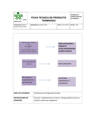 Centro
Agropecuario
FICHA TECNICA DE PRODUCTO
TERMINADO
PROGRAMA DE
COMERCIALIZACION
DE ALIMENTOS
Preparado por: Martha
Alejandra Ospino Borja.
Aprobado por: Georgina López Fecha: Junio de 2013 Versión : 2013
Crema de leche: ( opcional)
3-5%
grasa vegetal :
5.7%
yema de huevo (emulsificar) :
1 yema por cada litro de leche
65 ◦ C Durante por
30 min PASTEURIZACION
De acuerdo a
especificaciones
del fabricante
ADICIONAR
SABORIZANTE Y
COLORANTE
MEZCLAR SOLIDOS Y
CREMA DE
LECHE,HOMOGENIZAR
CORRECTAMENTE
VIDA UTIL ESTIMADA Condiciones de refrigeración 20 días.
INSTRUCCIONES DE
CONSUMO
Consumir rápidamente en el menor tiempo posible una vez se
rompa la cadena de congelación.
 