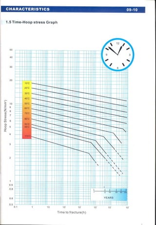 Ficha tecnica era ppr 1