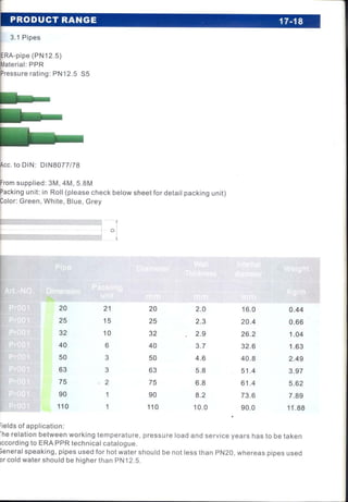 Ficha tecnica era ppr 1